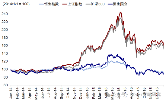 中金：主动外资连续第三周流入A股