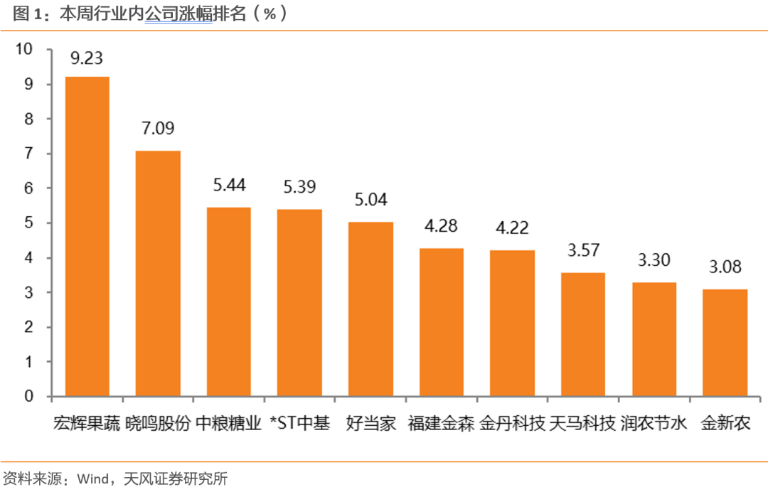 【天风农业】第三方机构公布8月能繁数据,如何解读?