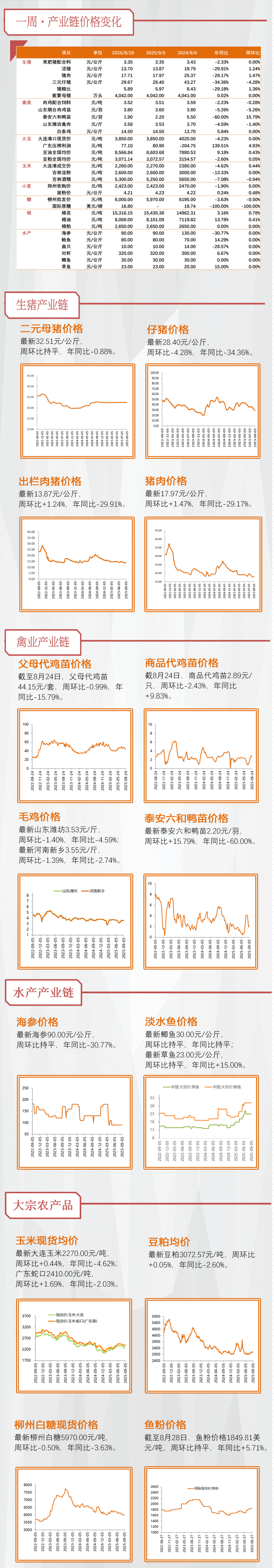 【天风农业】第三方机构公布8月能繁数据,如何解读?