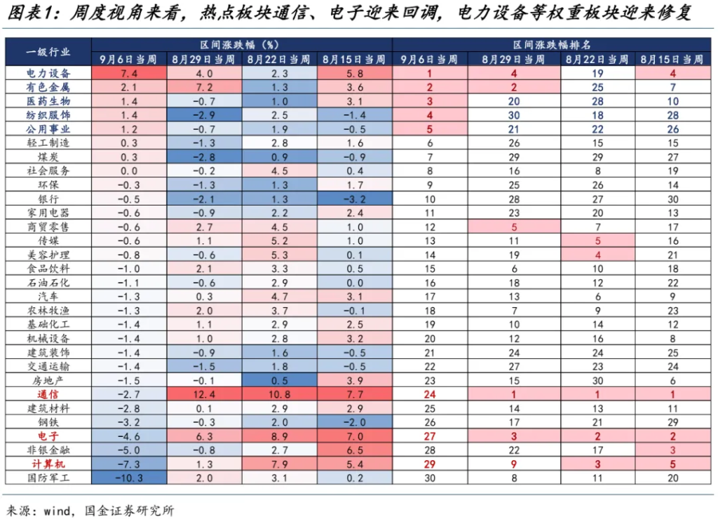 国金:A股进入整盘震荡概率大,金价创新高后黄金股更有弹性