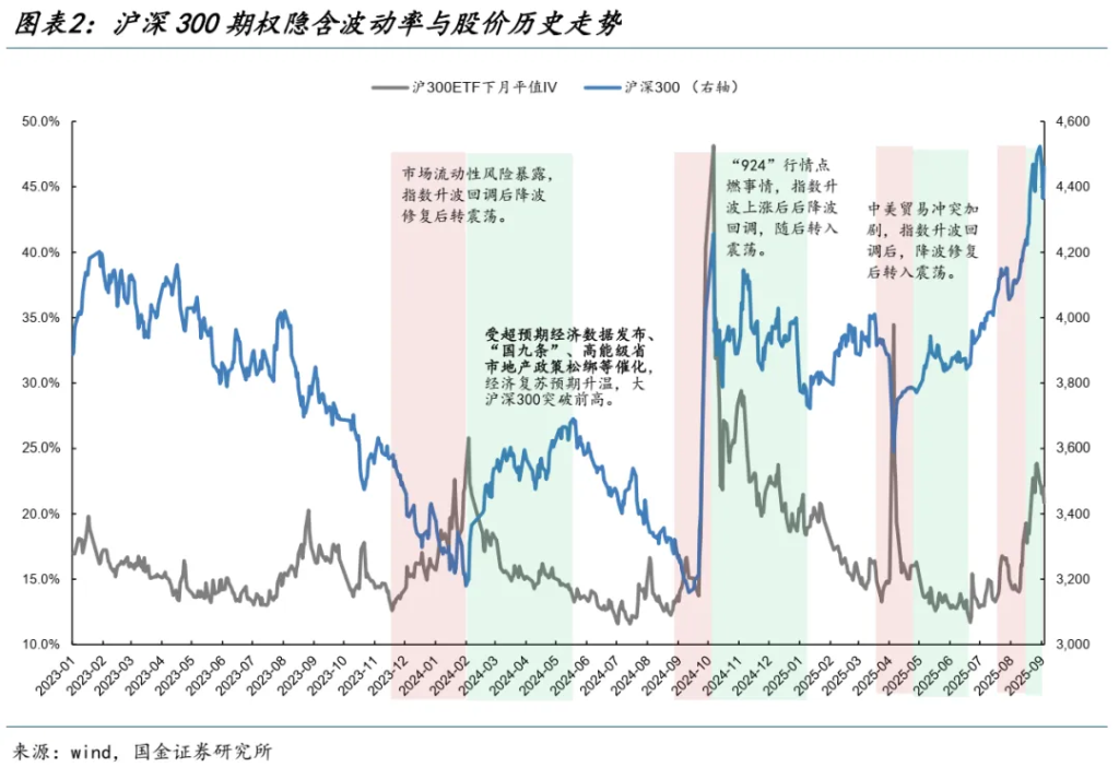 国金:A股进入整盘震荡概率大,金价创新高后黄金股更有弹性