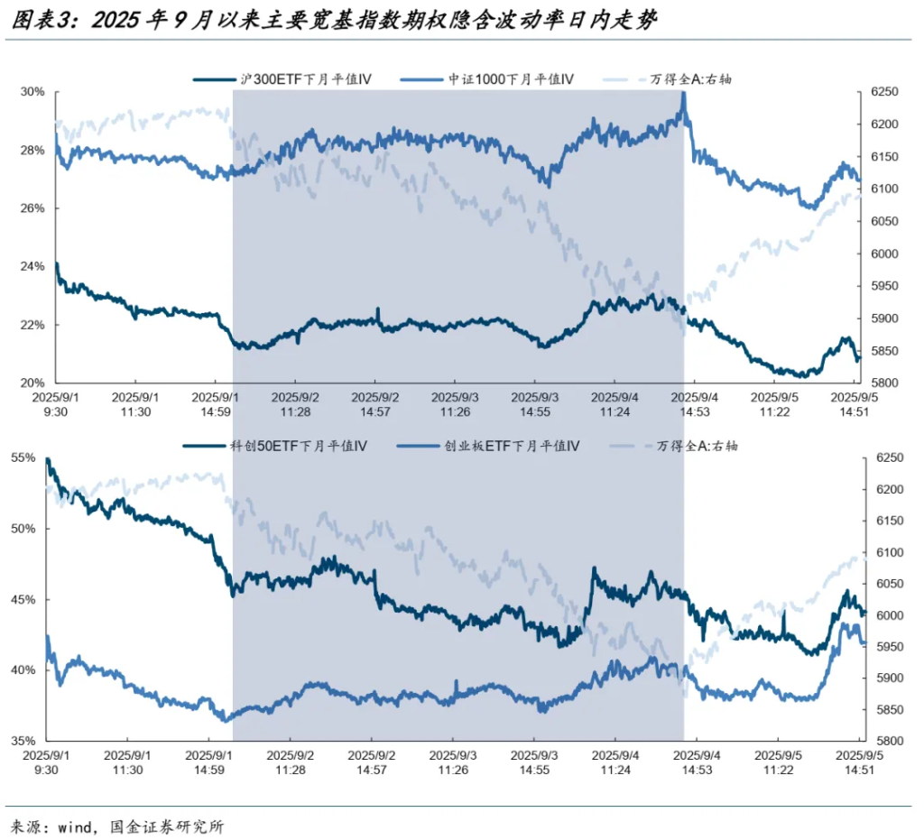 国金:A股进入整盘震荡概率大,金价创新高后黄金股更有弹性