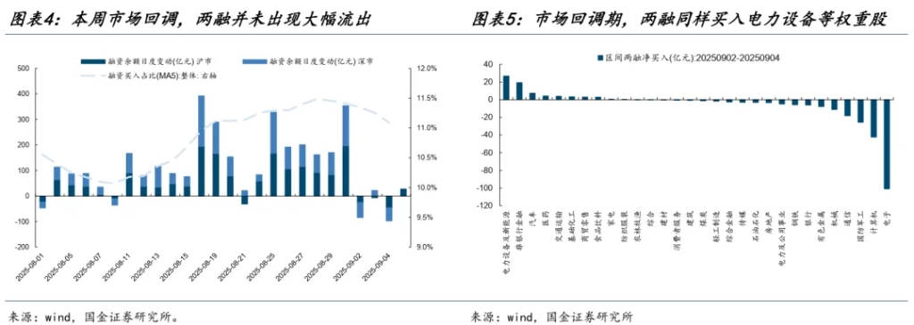 国金:A股进入整盘震荡概率大,金价创新高后黄金股更有弹性