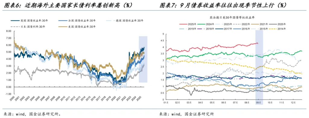 国金:A股进入整盘震荡概率大,金价创新高后黄金股更有弹性