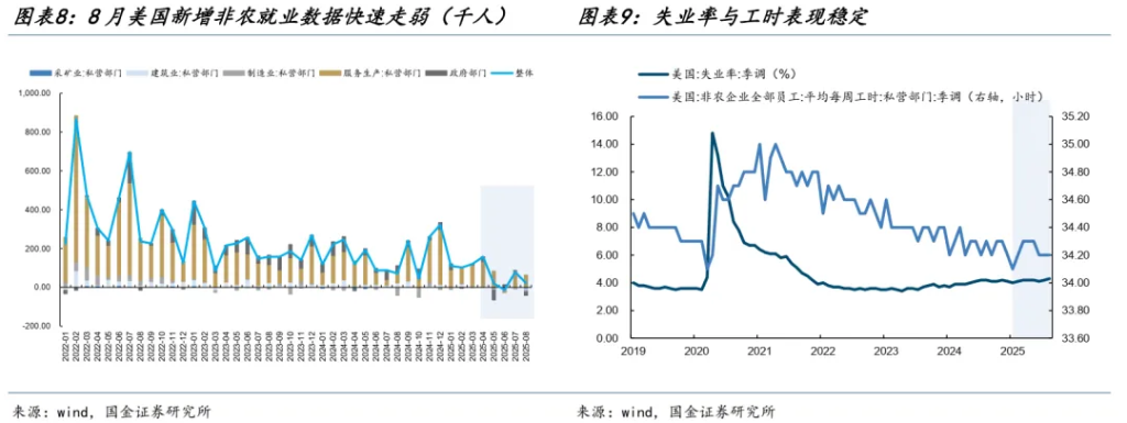 国金:A股进入整盘震荡概率大,金价创新高后黄金股更有弹性