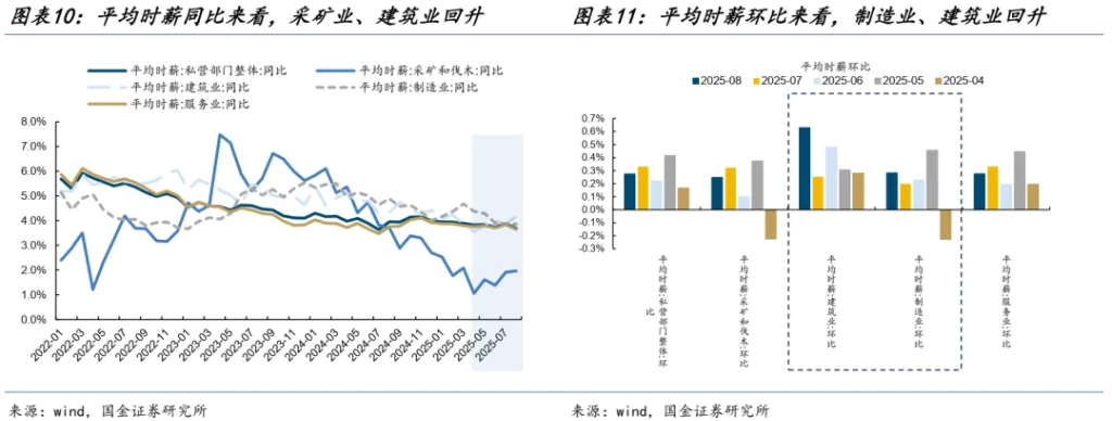 国金:A股进入整盘震荡概率大,金价创新高后黄金股更有弹性