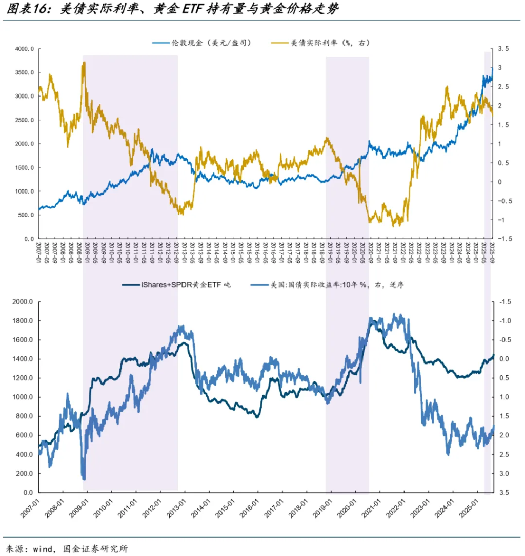 国金:A股进入整盘震荡概率大,金价创新高后黄金股更有弹性