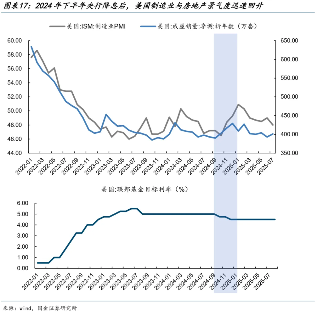 国金:A股进入整盘震荡概率大,金价创新高后黄金股更有弹性