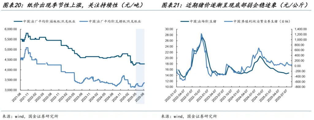 国金:A股进入整盘震荡概率大,金价创新高后黄金股更有弹性