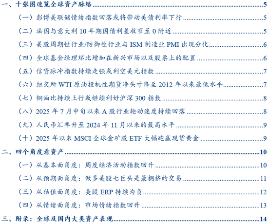 华创证券张瑜:8月全球投资十大主线