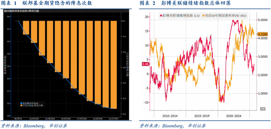 华创证券张瑜:8月全球投资十大主线