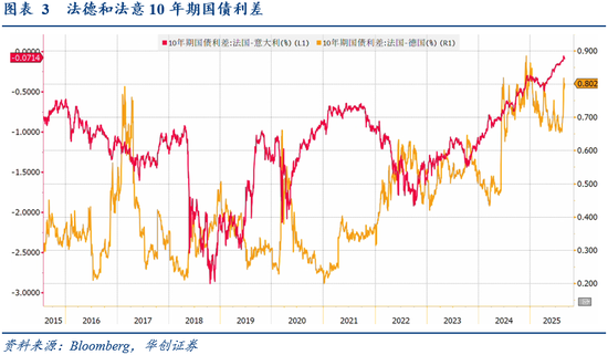华创证券张瑜:8月全球投资十大主线