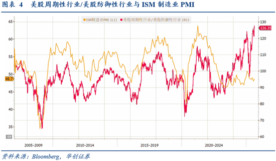 华创证券张瑜:8月全球投资十大主线