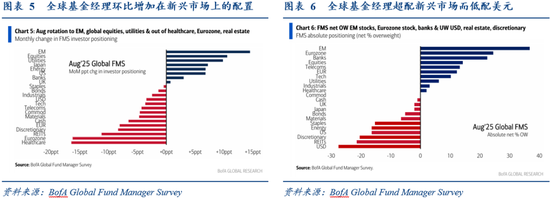 华创证券张瑜:8月全球投资十大主线