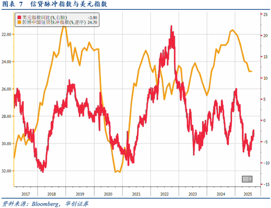 华创证券张瑜:8月全球投资十大主线