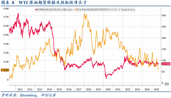 华创证券张瑜:8月全球投资十大主线