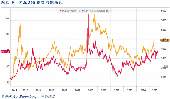 华创证券张瑜:8月全球投资十大主线
