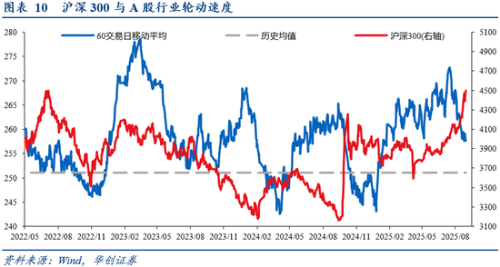 华创证券张瑜:8月全球投资十大主线