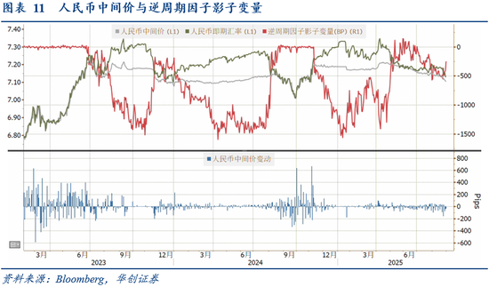 华创证券张瑜:8月全球投资十大主线