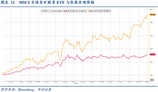 华创证券张瑜:8月全球投资十大主线