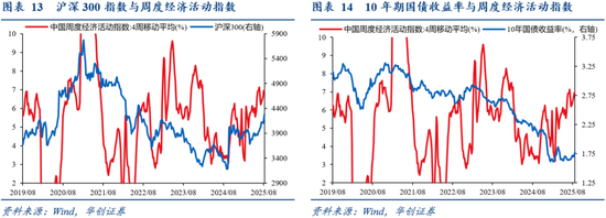 华创证券张瑜:8月全球投资十大主线