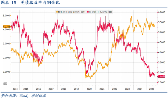 华创证券张瑜:8月全球投资十大主线
