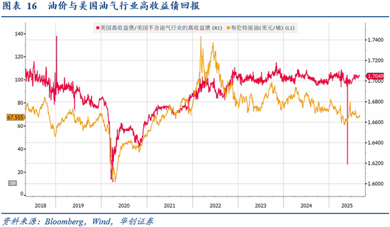 华创证券张瑜:8月全球投资十大主线