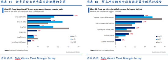 华创证券张瑜:8月全球投资十大主线