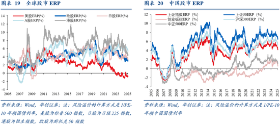 华创证券张瑜:8月全球投资十大主线