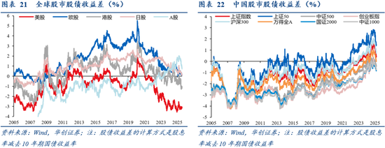 华创证券张瑜:8月全球投资十大主线