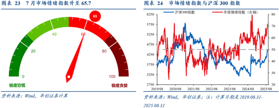 华创证券张瑜:8月全球投资十大主线