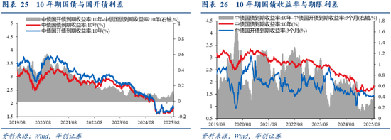 华创证券张瑜:8月全球投资十大主线