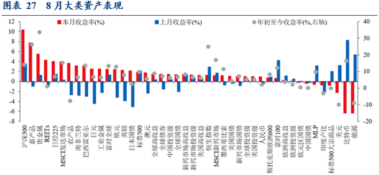 华创证券张瑜:8月全球投资十大主线