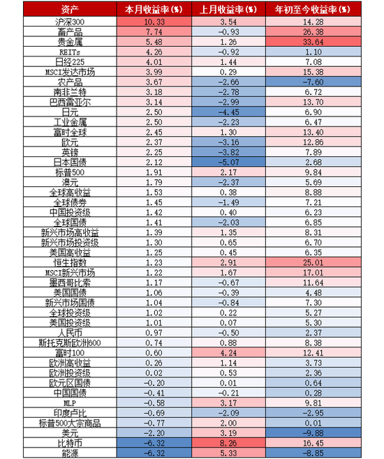 华创证券张瑜:8月全球投资十大主线