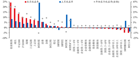 华创证券张瑜:8月全球投资十大主线