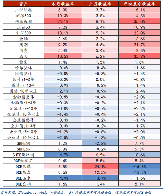 华创证券张瑜:8月全球投资十大主线