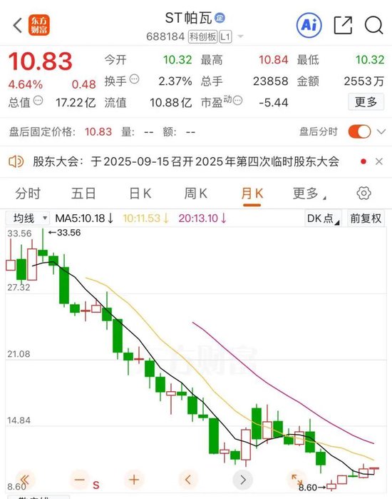 立案调查！688184实控人被逮捕