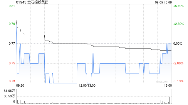 金石控股集团拟折让约19.87%配售最多1.5亿股配售股份