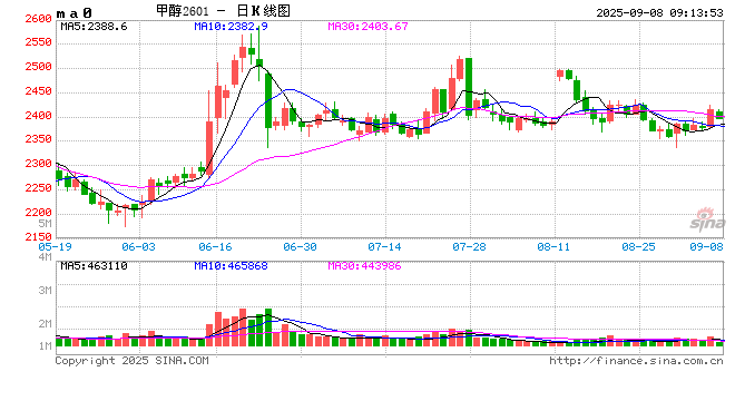 特朗普：准备对俄实施第二阶段制裁！以军空袭加沙多地！哈马斯遭“最后警告”