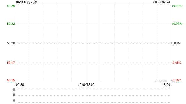 周六福获纳入恒生综合指数成份股