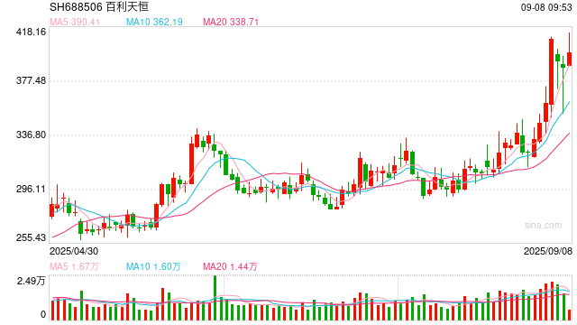 百利天恒股价创新高，实控人持股市值达1156亿元，稳坐四川富豪首位，远超刘汉元、刘永好