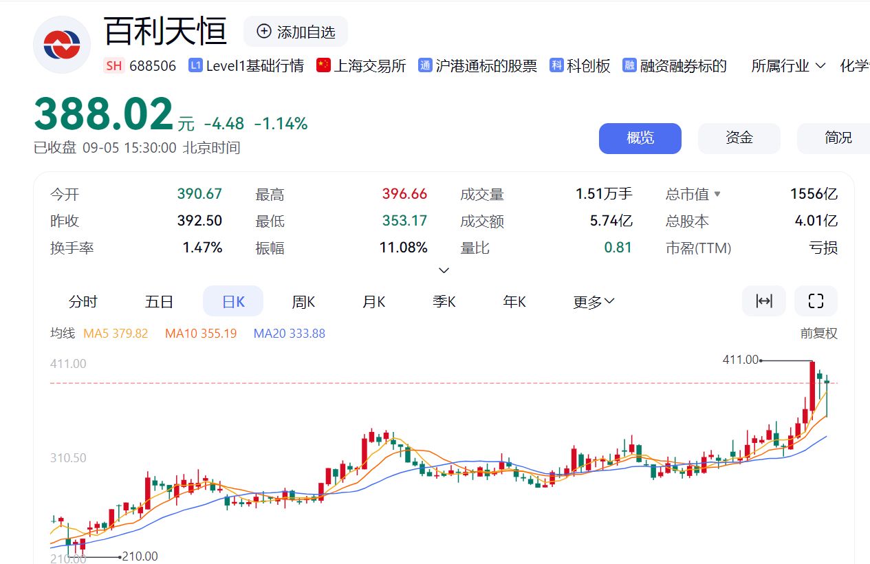 百利天恒股价创新高，实控人持股市值达1156亿元，稳坐四川富豪首位，远超刘汉元、刘永好