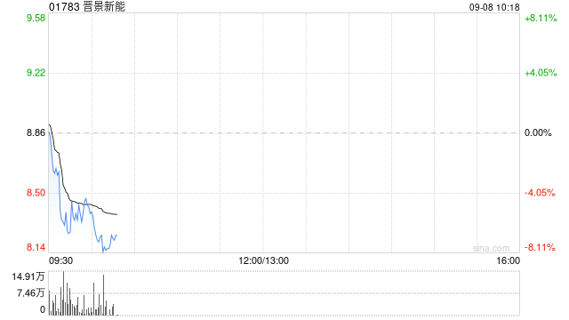 晋景新能根据股份奖励计划发行414万股