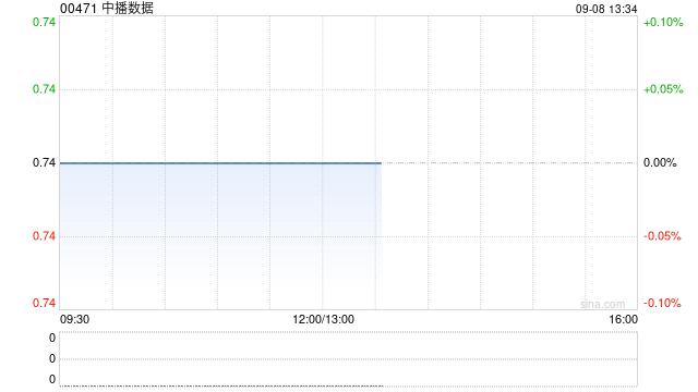 中播数据因转换可换股票据发行555.7万股