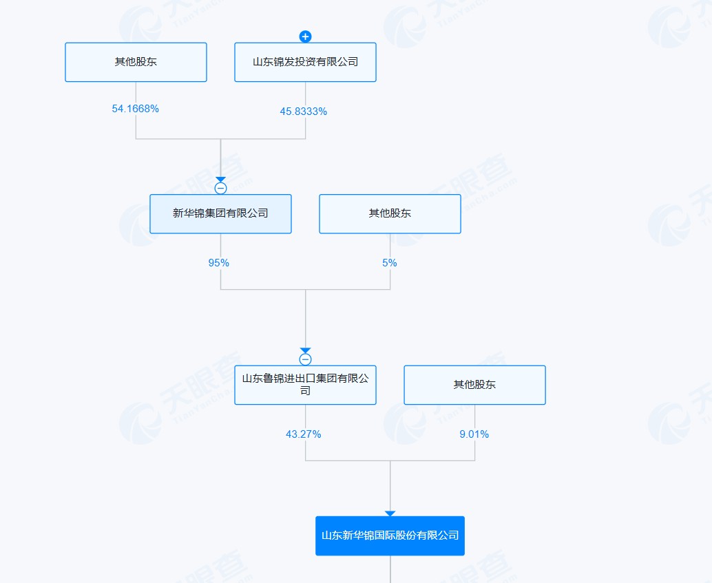 新华锦大股东资金占用困局待解，青岛啤酒的资产收购或难成“救命稻草”