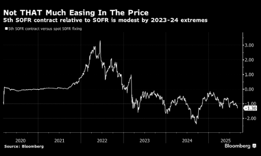 分析：市场预计美联储多数降息将在鲍威尔任内落地