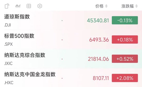 深夜，中概股爆发！