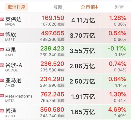 深夜，中概股爆发！