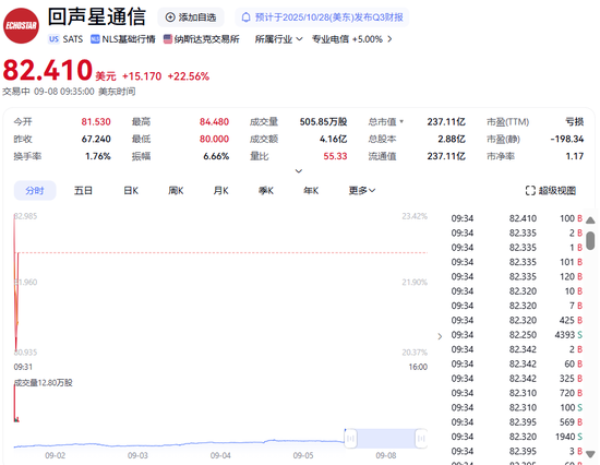 深夜，中概股爆发！