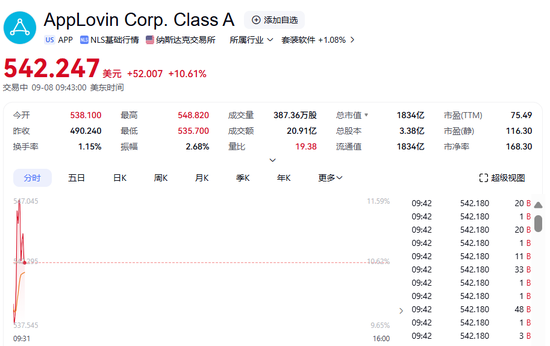 深夜，中概股爆发！